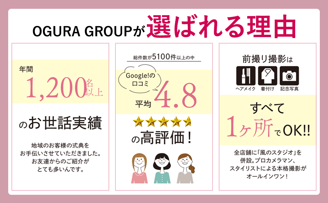 OGURAGROUUPが選ばれる理由
